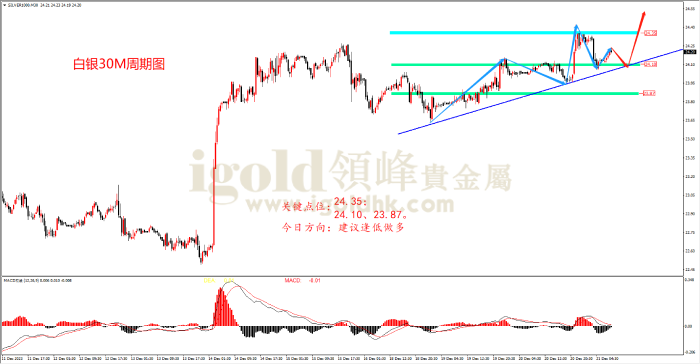 2023年12月21日白银走势图
