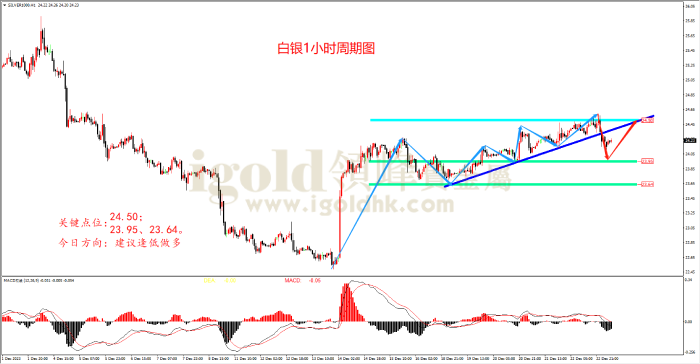 2023年12月26日白银走势图