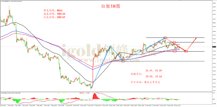 2023年12月27日白银走势图