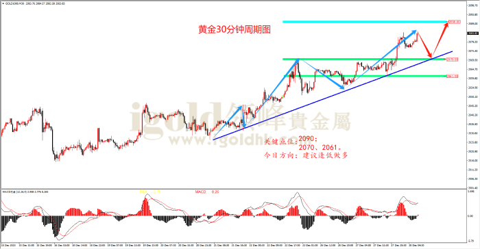 2023年12月28日黄金走势图