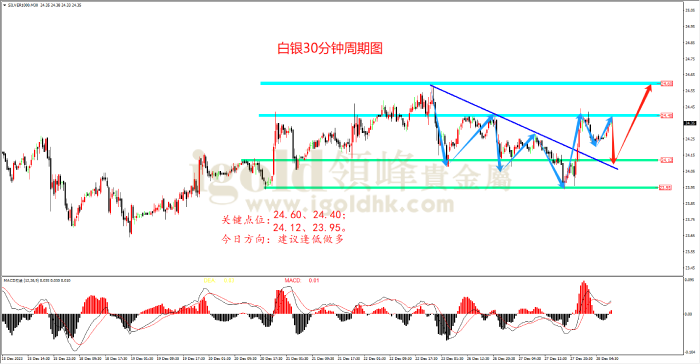 2023年12月28日白银走势图
