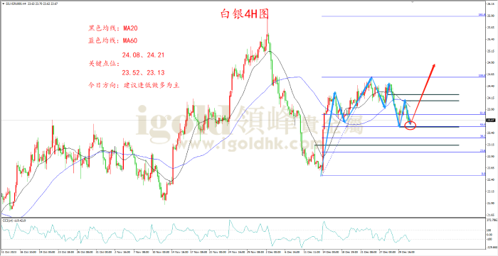 2024年1月3日白银走势图