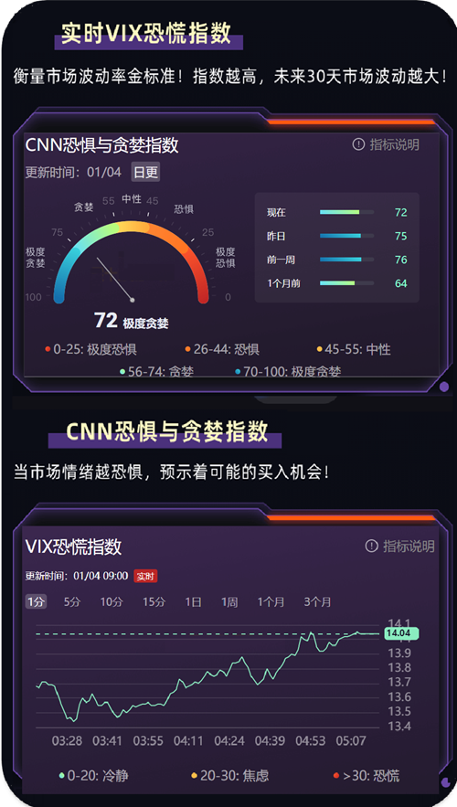 VIX恐慌指数