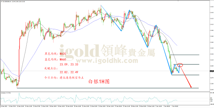 2024年1月4日白银走势图