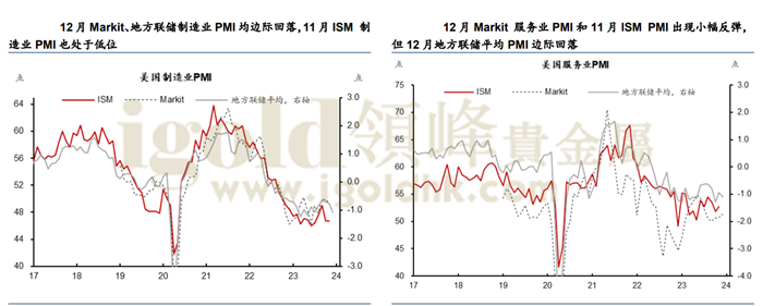 美国Markit制造业PMI数据