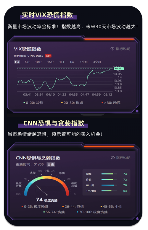 VIX恐慌指数