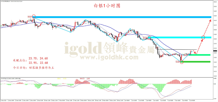 2024年1月5日白银走势图