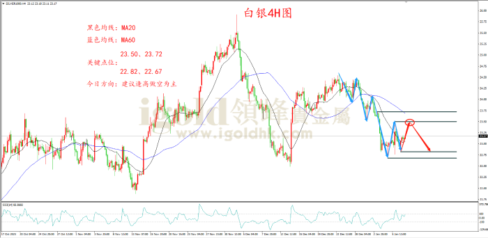 2024年1月9日白银走势图