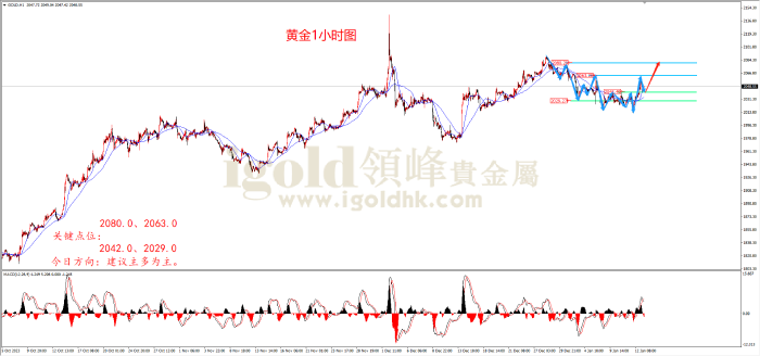 2024年1月15日黄金走势图