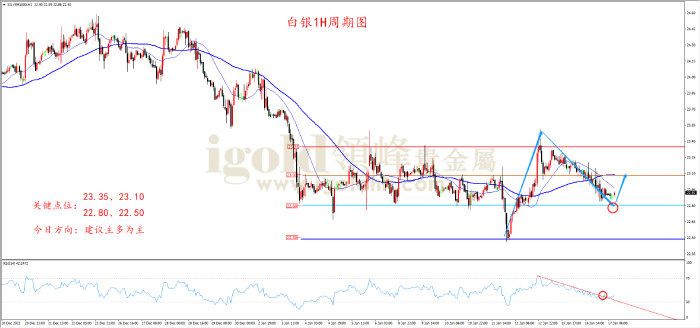 2024年1月17日白银走势图