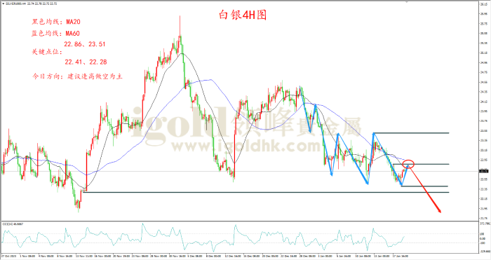 2024年1月19日白银走势图