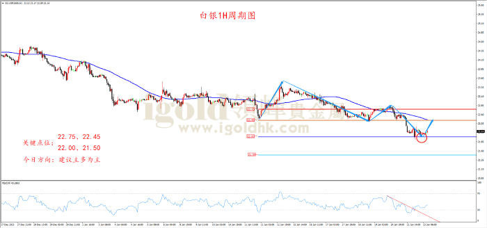 2024年1月23日白银走势图