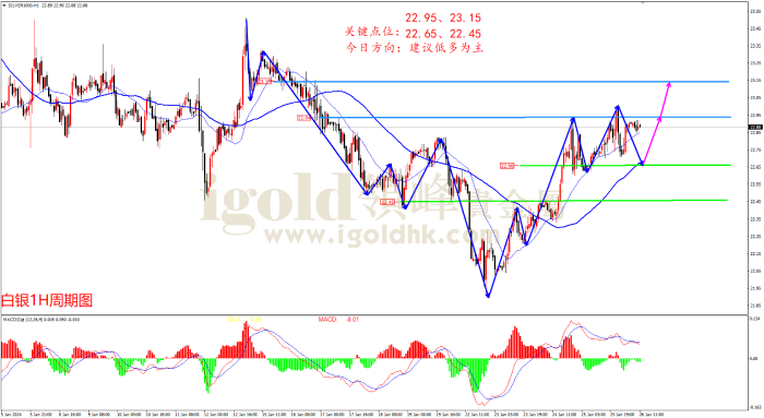 2024年1月26日白银走势图
