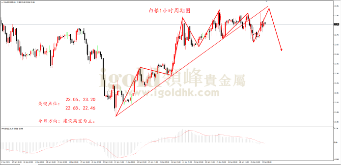 2024年1月29日白银走势图