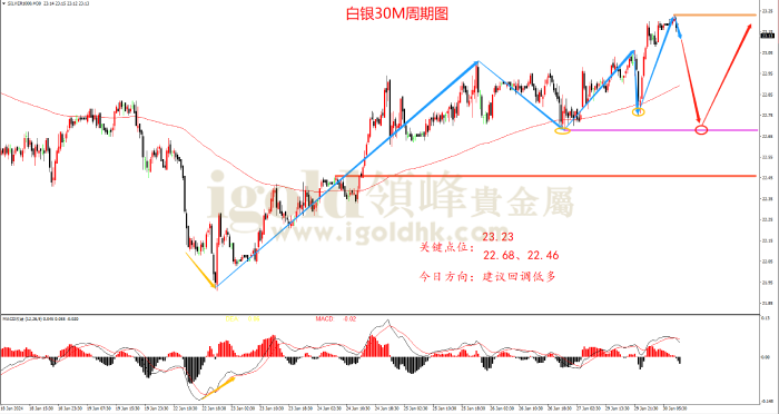 2024年1月30日白银走势图