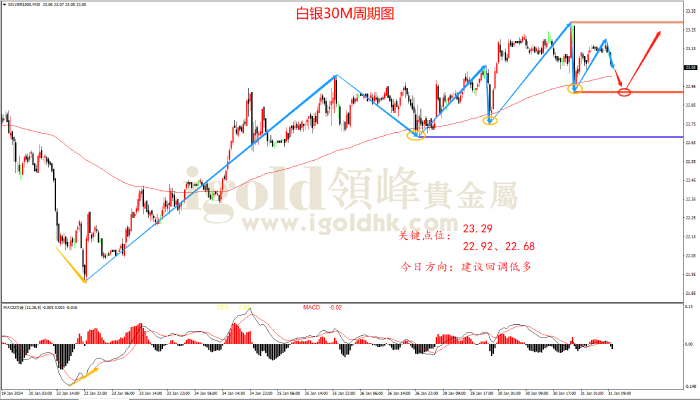 2024年1月31日白银走势图