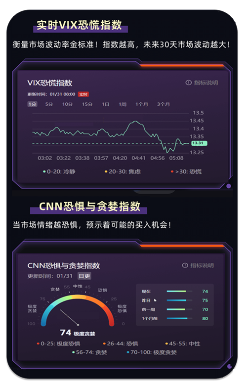 实时VIX恐慌指数