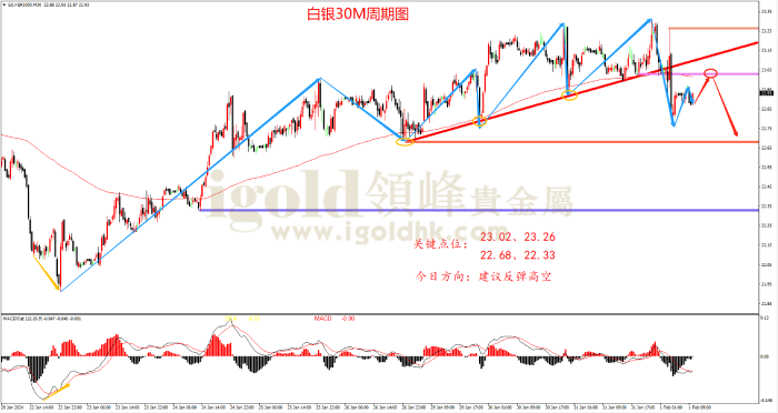 2024年2月1日白银走势图