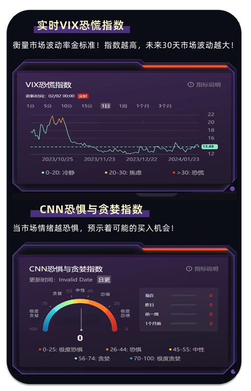 实时VIX恐慌指数