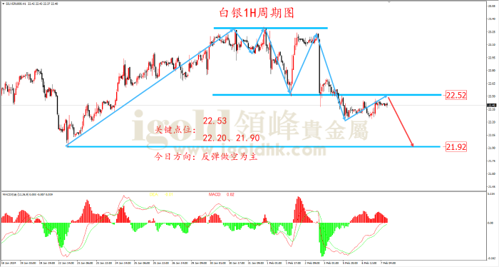 2024年2月7日白银走势图
