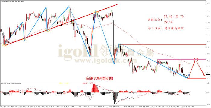 2024年2月8日白银走势图