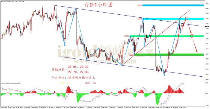2024年2月16日白银走势图