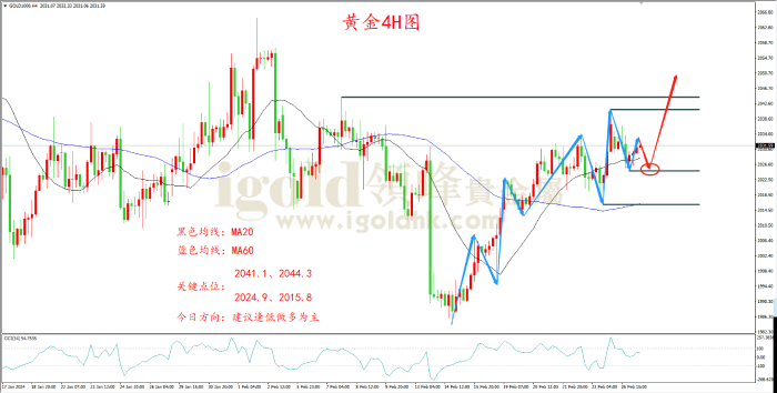 2024年2月27日黄金走势图