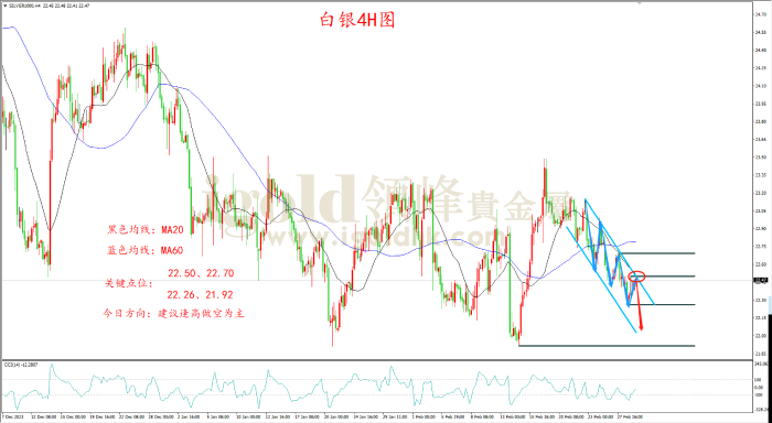 2024年2月29日白银走势图