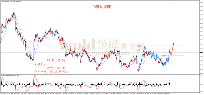 2024年3月4日白银走势图