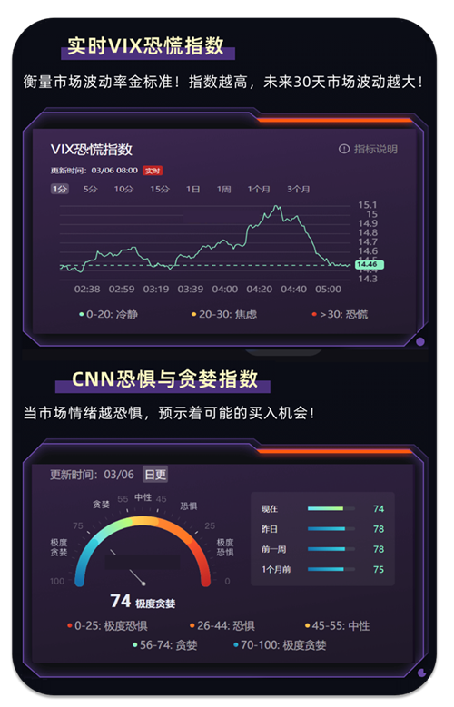 实时VIX恐慌指数