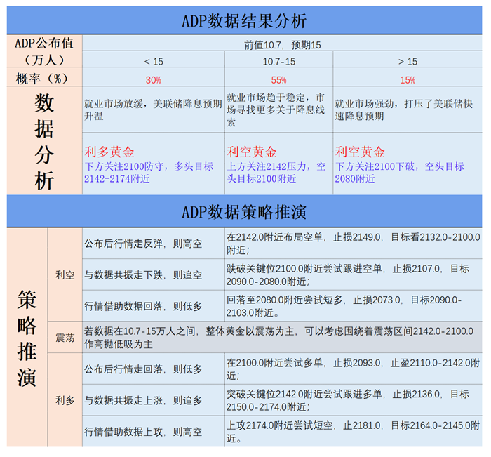 ADP数据结果分析