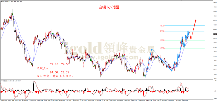 2024年3月8日白银走势图