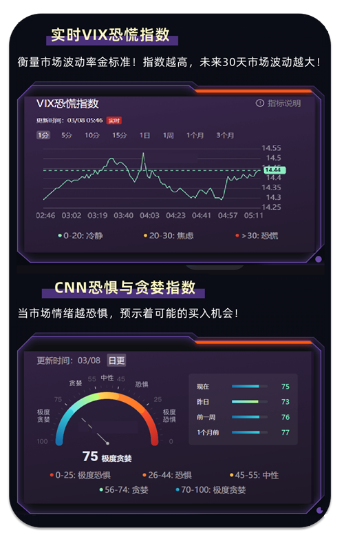 实时VIX恐慌指数
