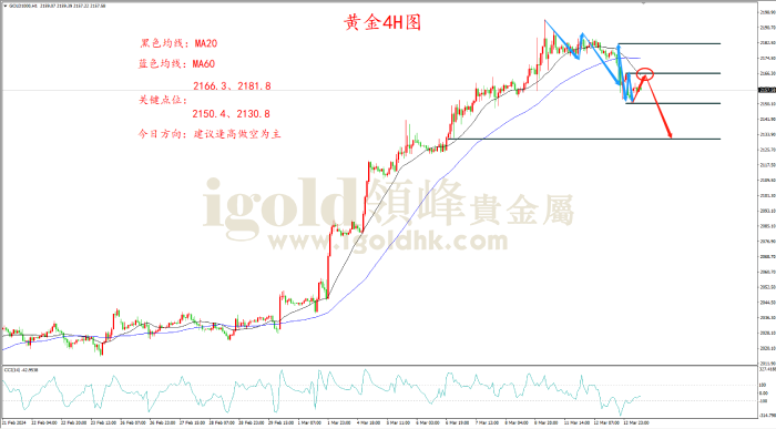 2024年3月13日黄金走势图