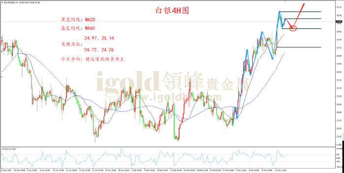 2024年3月15日白银走势图