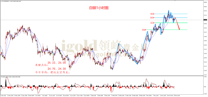 2024年3月20日白银走势图