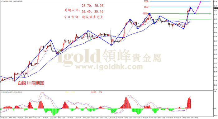 2024年3月21日白银走势图