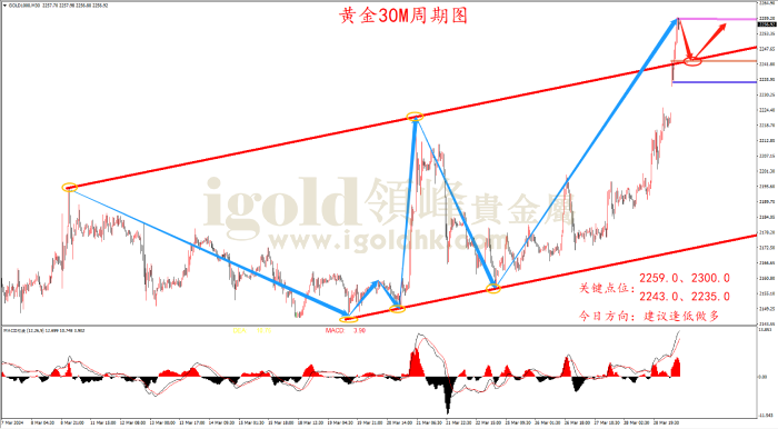 2024年4月1日黄金走势图