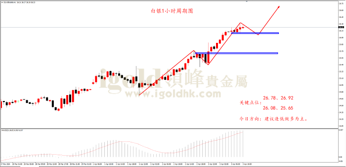2024年4月3日白银走势图