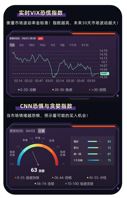实时VIX恐慌指数