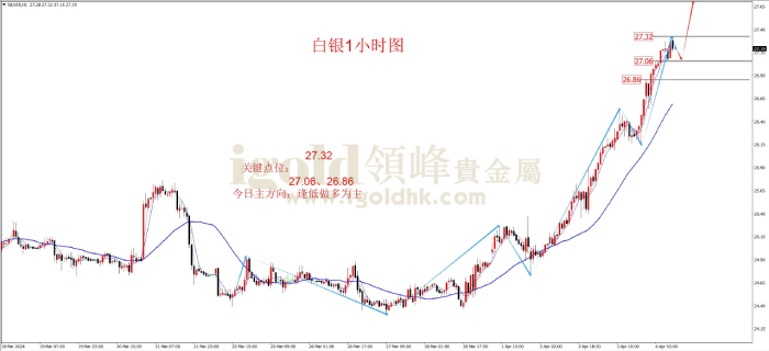 2024年4月4日白银走势图