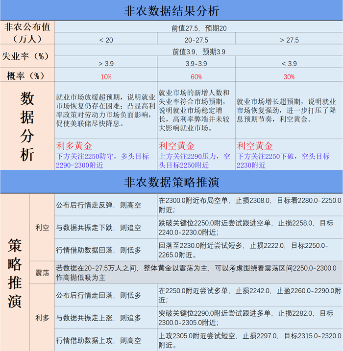 ADP数据结果分析