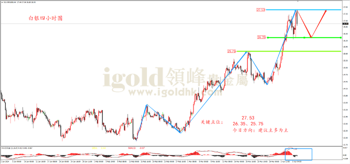 2024年4月8日白银走势图