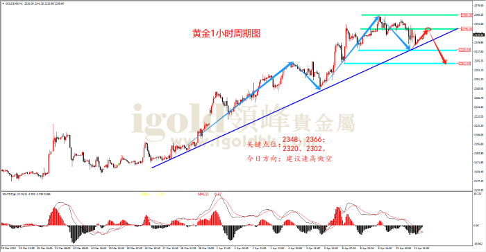 2024年4月11日黄金走势图