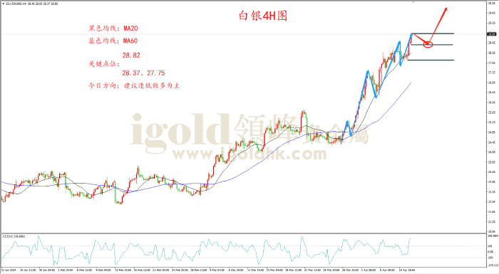 2024年4月12日白银走势图