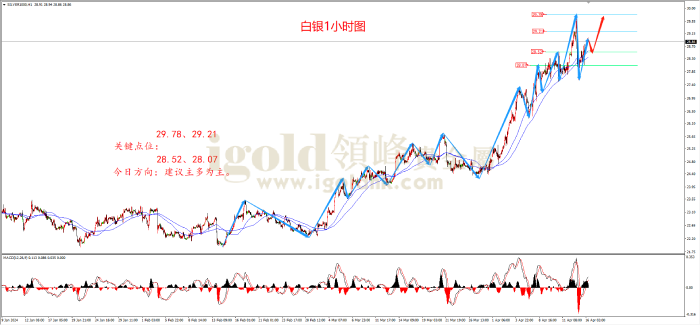 2024年4月16日白银走势图