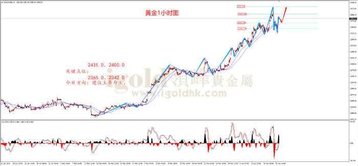 2024年4月16日黄金走势图