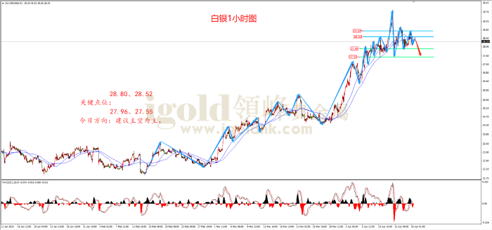 2024年4月18日白银走势图