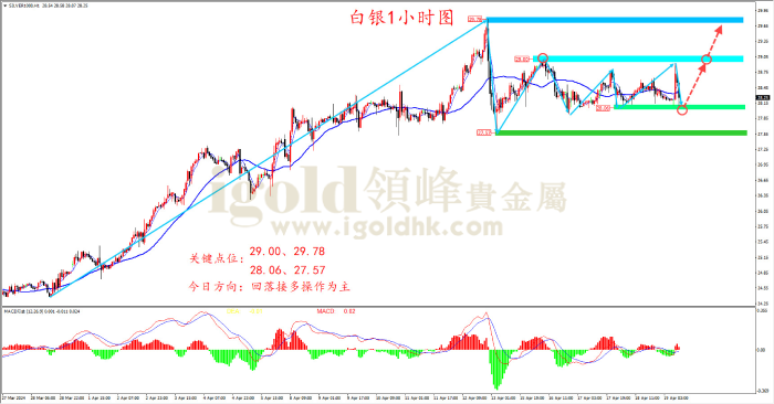 2024年4月19日白银走势图