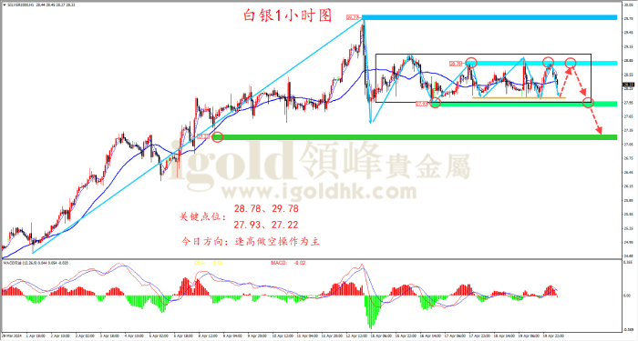 2024年4月22日白银走势图
